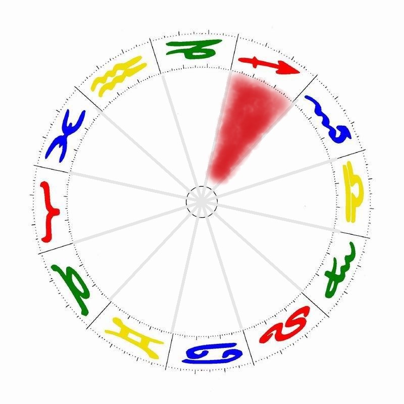 casa-9-en-astrologia