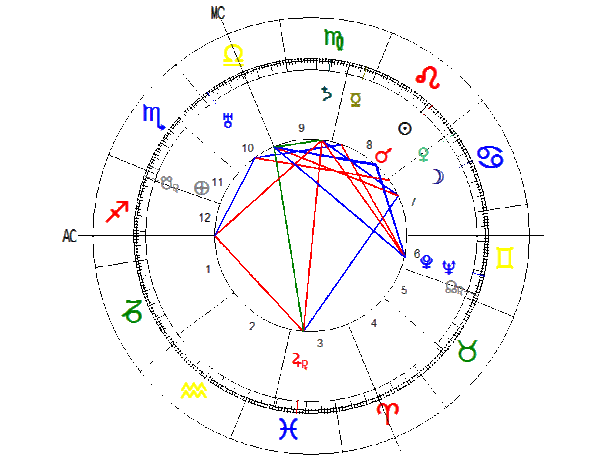 los-planetas-astrologia