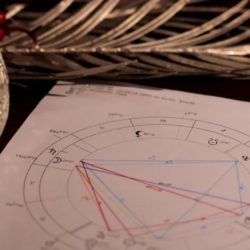 los-signos-astrologicos