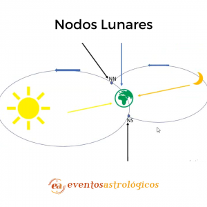 nodos-lunares