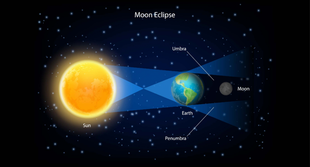 eclipse-lunar