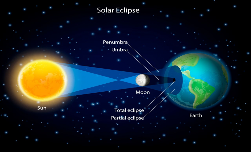 eclipse-solar