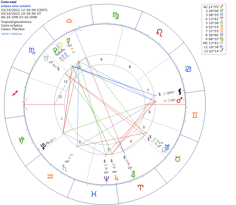 eclipse-solar-octubre-2022